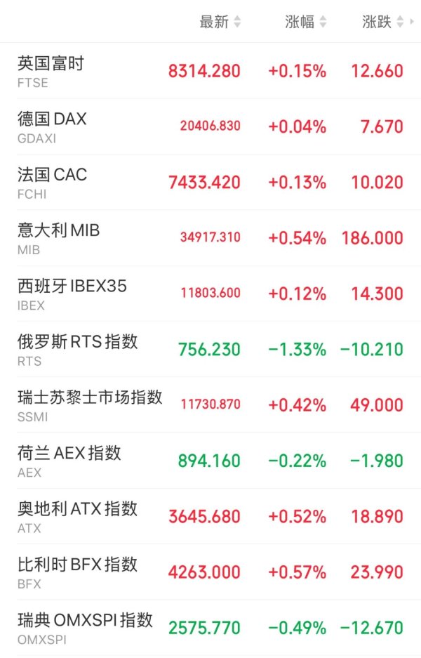 国内在线配资 欧央行降息！全球再迎“超级央行周”