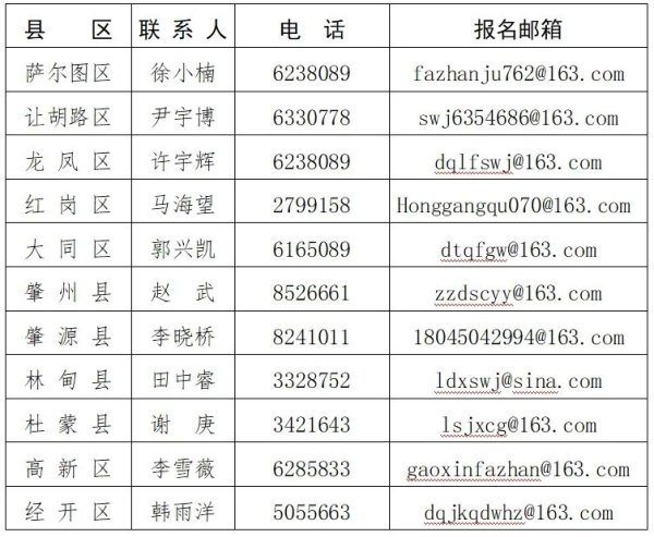 股票配资炒股公司 最高每台补贴7000元！大庆再发购买二手车补贴