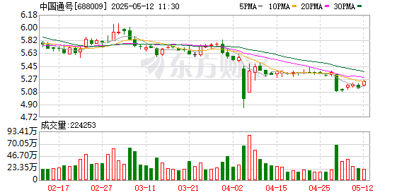 本地股票配资公司 中国通号：通号基金公司成立 将围绕智能轨交、智能低空等领域开展投资布局