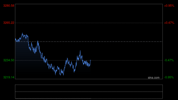炒股配资网 金饰价格跌破1000元大关