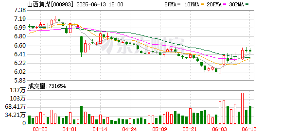 配资平台排名前十的 大同证券给予山西焦煤推荐评级，整合资源打造龙头，聚焦主业提质增效